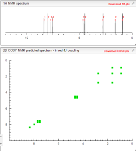 COSY NMR prediction (20)