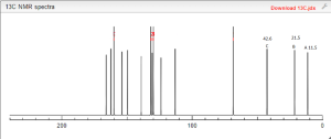 Predict 13c  NMR spectra GRAPH