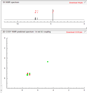 COSY NMR prediction (14)