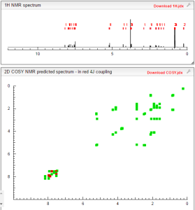 COSY NMR prediction (22)