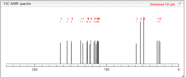 13C carbon NMR spectra