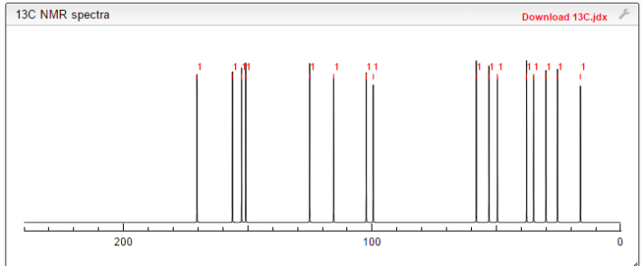 TOFA  13C NMR spectra