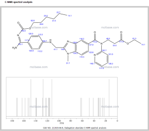 Dabigatran etexilate 211915-06-9C-NMR S